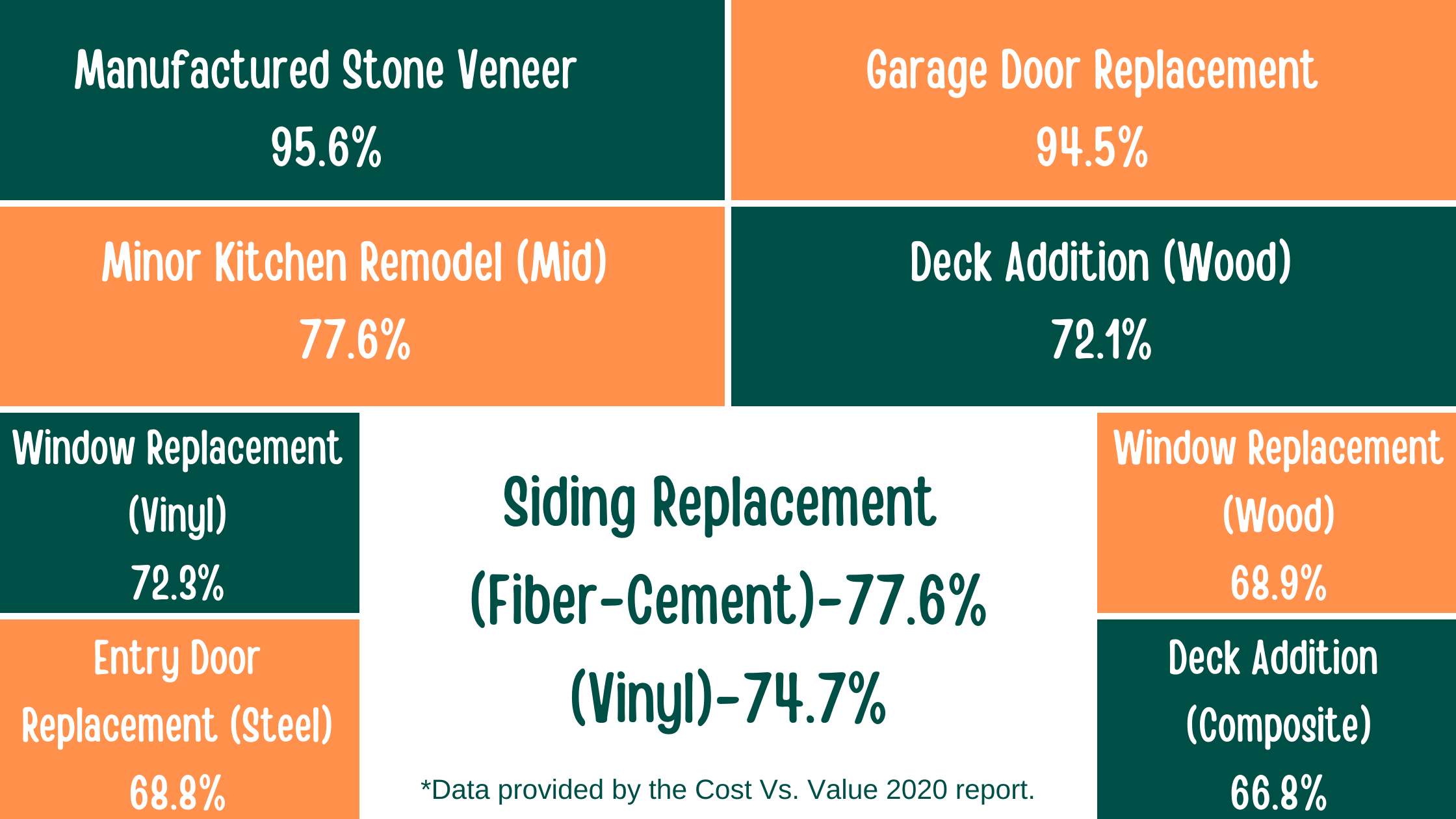 10 Home Improvement Projects that have the best return on investment